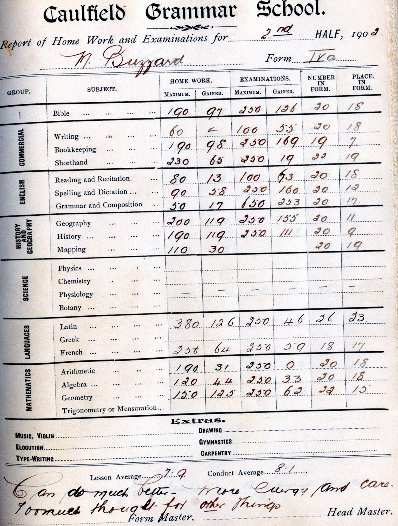 1902 2nd Half Form IV A Academic Report